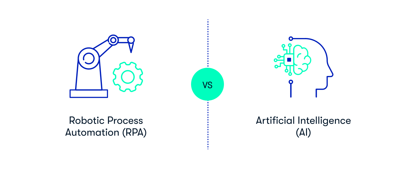 Robotic process hot sale automation ai